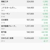 3月権利落ち銘柄が下げ止まらない