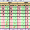 AVR でRS-232C通信 その２