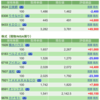 保有銘柄について(2022年3月7日)