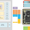 RISC-VのAI搭載SoC：K210