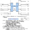 9/18：新元号予選 中止❗️