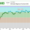 AtCoder Beginner Contest 226