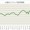 2025年10月REIT投資成績：REITは地道かつ着実です