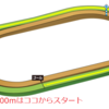 第807R　札幌競馬　芝右1200ｍ・1500ｍ　参考データ