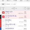2月5日　早春ステークス