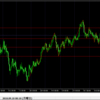 FX検証　ドル円２０１８年９月１０日
