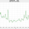 2021/12　金属価格指数（実質）　79.57　▼