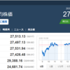 今日の日経平均　’23　02/20