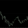 【FX】ドル円　今日の環境認識　6月16日　想定はしてたけど・・・