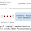  [論文メモ] Speak, Read and Prompt: High-Fidelity Text-to-Speech with Minimal Supervision