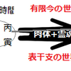 スピ算人生論－肉体の働き