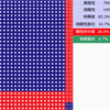 病気の判定と確率と割合