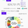 2024.10 米国株配当金ポートフォリオ