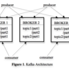 Kafka: a Distributed Messaging System for Log Processing を読んだ