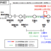 NEXCO中日本 E41 東海北陸道 城端SA～福光IC間の4車線化工事が完成