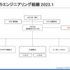 2023年キュービックVPoE室がスタートします