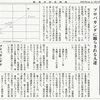 経済同好会新聞 第181号「貧困放置　放漫財政の嘘」