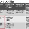 島岡まな教授が強姦罪・強制性交等罪について隠蔽する不都合な事実