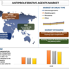 抗増殖剤市場規模、シェア、分析、傾向、成長および予測 (2022-2028)
