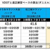 練習ペースを再考する 〜ダニエルズの計算機