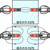 【ザ・磁力2/5】永久磁石の波(磁力線)は『振動が止まった波』では?(電磁誘導のヒント)