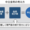 【投資】日銀利上げ（２）　今後の予想（長期金利）