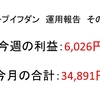 2019年4月第4・5周目（4/22～4/30）の運用利益、月利報告、まとめ　第45回【ループイフダン不労所得】