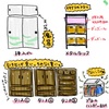 【実家の片付け15】いよいよラスト、「両親の寝室」前編！大量の布と格闘。
