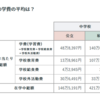 年収1000万円世帯の中学入試