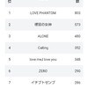 Ｂ'ｚ歴代シングル曲人気ランキング