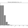 ポアソン分布 Poisson distribution
