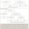 急性腎傷害への腎代替療法に関するreview　Part 2