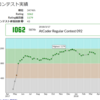 競プロはじめてから1年ぐらいたった