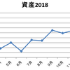 【家計管理】まずやったこと。