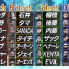 【新日本プロレス】Ｇ1CLIMAX32　ブロック分け発表！　～Ａ・Ｂブロック～