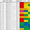 2021年5月終了～札幌元町高校