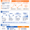 🧠 運動分解（decomposition）と測定障害（dysmetria）の違い