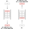 【C#】最大容量付きのLinkedListを実装してみる