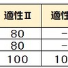 大阪府立中高一貫校受検 合格ライン 適性検査の配点 咲くやこの花 水都国際 富田林