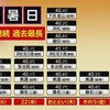 今週の気候ニュース：日本列島を「酷暑日」５連撃が襲う（子どもと犬も襲う）