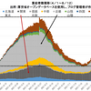 【更新】重傷者数が爆発的増加