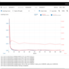 Neural Network Consoleで活性値予測をしてみた