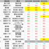 ＃１４８４　中央区臨海部の公共交通機関の２０２２－２３年　年末年始ダイヤ（確定）