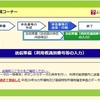 確定申告書作成コーナーで他の電子申告ソフト用データ(.xtx)を作成