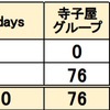  2025年 愛媛県立中高一貫校 塾 合格実績 5days 寺子屋 てっぺき 進研ゼミ Z会 松山西 今治東