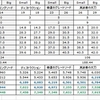 リネージュ　リマスター　ナイト　武器比較