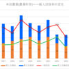 【2024春】半田農業(農業科学)の一般入試倍率【2017~2024の比較】