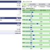 2021年03月09日（火）投資状況