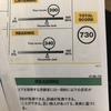 TOEIC730の難易度ってどのくらい？