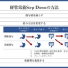 栄養管理を科学する６３～経管栄養 Step Down の方法